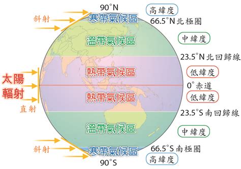 溫帶範圍|五帶:概述,五帶的劃分,熱帶,溫帶,寒帶,意義,